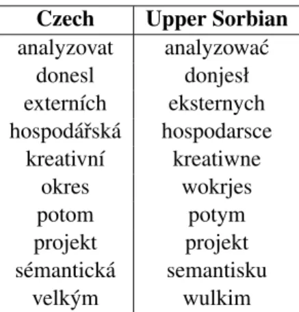 Table 1: A sample of probable Czech–Upper Sorbian cognates and shared loanwords, mined from the Czech–