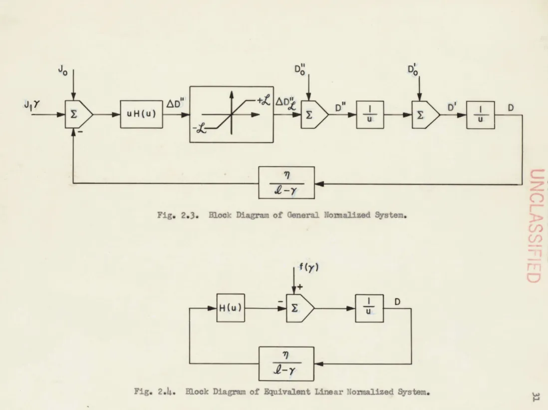 Fig.  2.3.  M.ook  Diagram  of  (9neral  Nomaliaed  System.