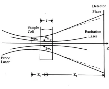 FIG. 1. Scheme of the geometric positions of laser beams in a mode-mismatched dual-beam TL  experimental arrangement
