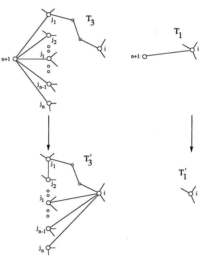 Figure  2.3:  Construction  of T~  and  T3.