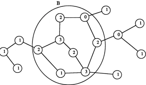 Figure  4.1:  Example  in  the  proof  of Theorem  4.3.