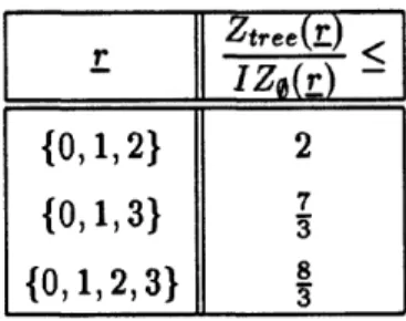 Table  4.2  summarizes  a  few  special  cases  of Theorem  4.3.  One  might  ask  whether  a