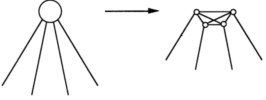 Figure  4.4:  How  to  generate  k-connected  k-regular  graphs.