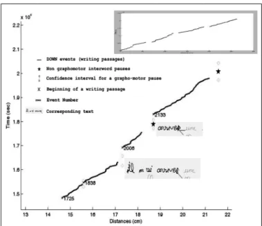FIGURE 4 | Detail of the representation of the dynamics of a text.