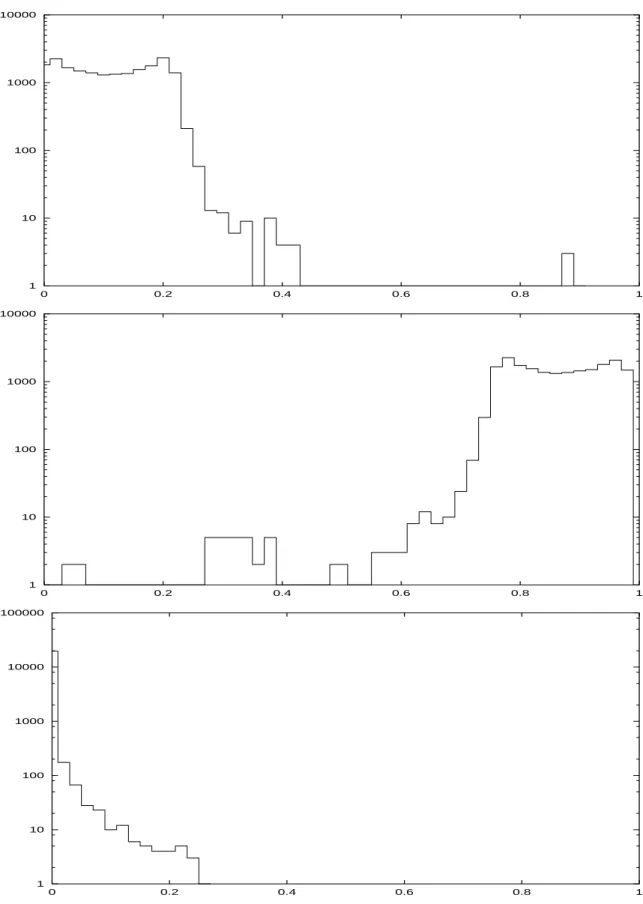 Figure 4: Diagonal matrix elements: h −− , h 00 , h ++ respectively for ρ = 0.09, η = 0.323.