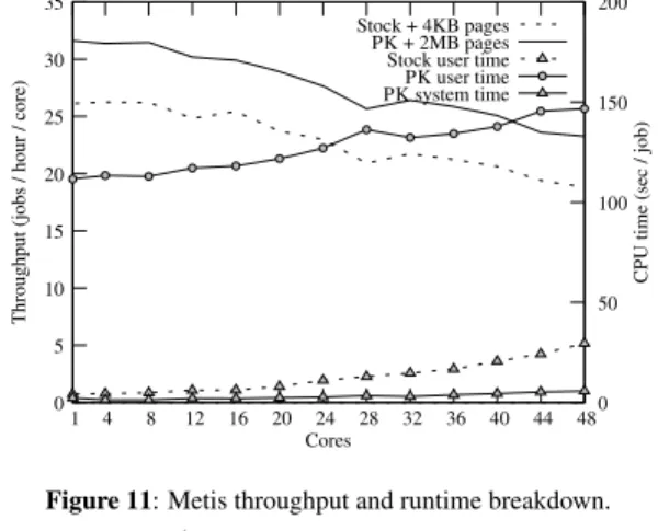 Figure 11: Metis throughput and runtime breakdown.