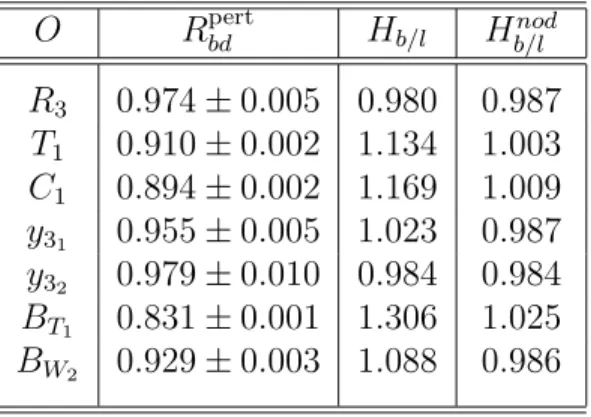 Table 2: Results for R pert bd with statistical errors, including the uncertainty from the MC statistics
