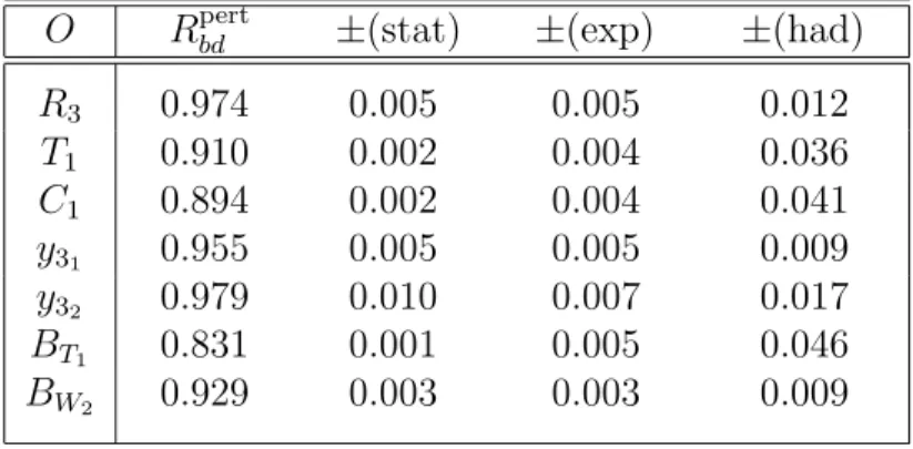Table 4: Results for R pert bd with statistical (stat), experimental (exp) and hadronization (had) uncertainties.