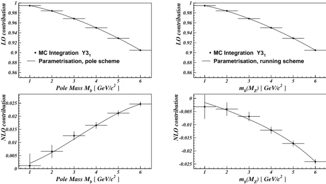 Figure 3: Parametrisations of the b-quark mass dependence for the LO (top) and NLO (bottom) contributions to R bd pert in the pole mass (left) and running mass schemes (right) for the first moment of the y 3 distribution