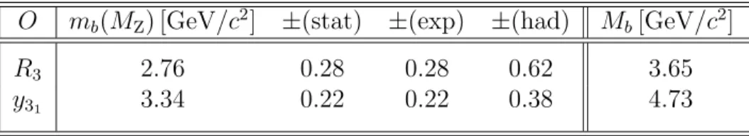 Table 5: Measured b-quark mass m b (M Z ) in the MS scheme with statistical (stat), experimental (exp) and hadronization (had) uncertainties