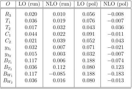 Table 1: Leading (LO) and next-to-leading (NLO) order contributions to 1 − R pert bd , for the running mass (run) and the pole mass (pol) schemes