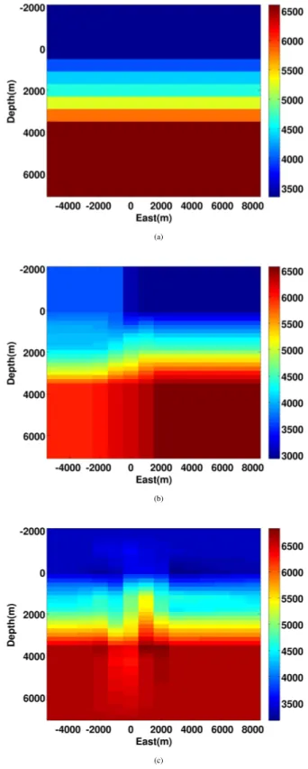 Figure 2: Velocity models used in localization (a) method-1, (b) method-2, and (c) method-3.
