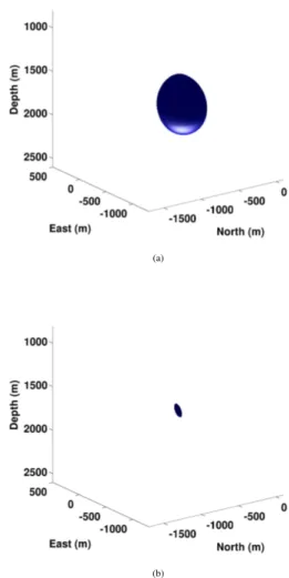 Figure 3: 95% confidence interval for the location of an event obtained through Classical method (a) assuming an (estimate) of the event origin time e (b) marginalizing away the origin time.