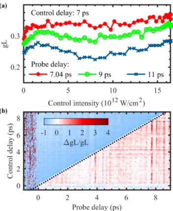 FIG. 5. Amplitude of the Fourier transform of the modulations as a function of frequency without a control pulse