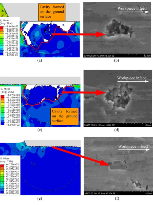 Figure 10. Effect of undeformed chip thickness on ground surface. Experiment versus simulation