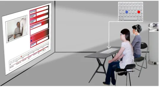 Figure 1. The projection of the IVMOE-I on a wall screen with the participant on the right (head- (head-phones on) and the experimenter on the left