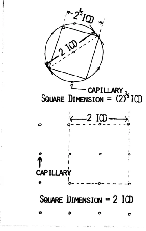 Figure  6a: Illustration of the calculation to determine the sample area