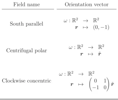 Table 1.2 – Usual magnetic fields for force-directed algorithms (Sugiyama and Misue, 1995)