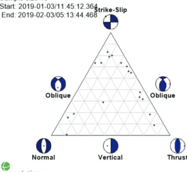 Figure 12  Faulting-type diagram for the 18 seismic events shown in Figure 10 