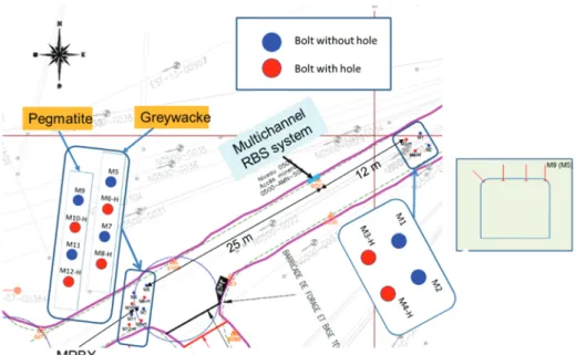 Figure 1  Plan  of  site  500-AMN-500  and  layout  of  instrumented  rock  bolts  showing  locations  of  bolt  installations with and without pre-drilled holes 