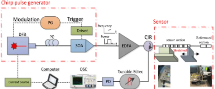 Fig. 2. Evaluation of the time delay measurement in CP ϕ-OTDR based on RFGA. (a) 1000 traces (no average) and (b) the temporal shift standard deviation