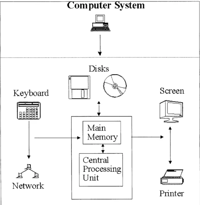 Figure  1  Basic  computer  system  structure