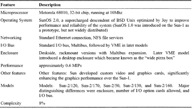 Table  13  Sun-2  Features and Product Architecture