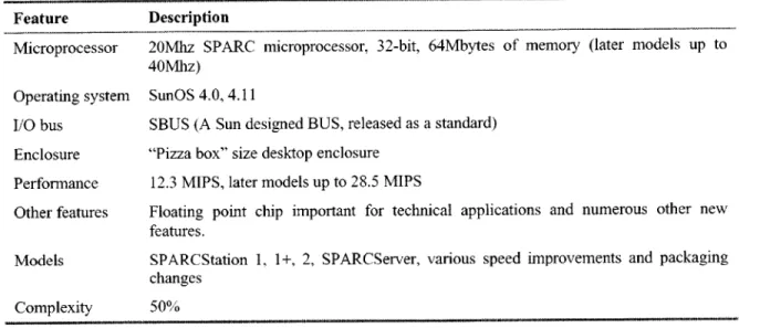 Table  16  SPARCStation-I  Features  and Product Architecture