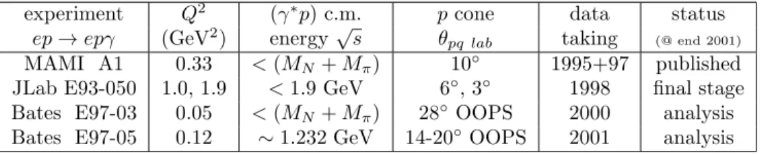 Table 2: VCS experiments.