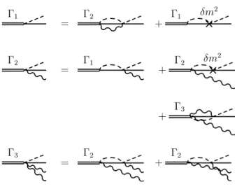 Figure 1: Diagrammatical representation of the eigenvalue equation projected onto the Fock components of the state vector (restricted here to N=3)