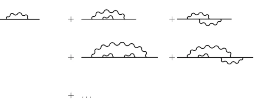 Figure 2: Perturbative expansion, in terms of the pion-nucleon coupling constant g, of the nucleon self-energy.