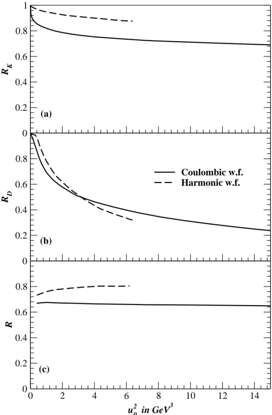 Figure 6: Same as in Figs. 5 but for the Upsilon decay width. The bottom quark mass is taken to M Υ /2