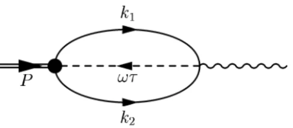 Figure 1: Leading order contribution to the leptonic decay width. The dashed line represents the spurion (see text for details).