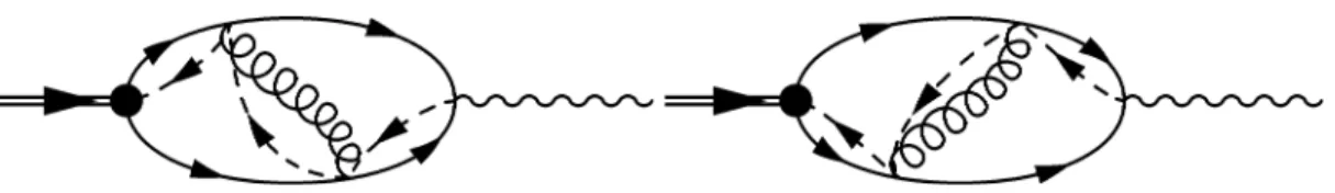 Figure 3: Vertex renormalisation contribution to the leptonic decay width.