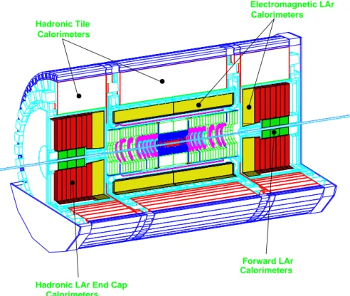 Figure 1: Three-dimensional cutaway view of the ATLAS calorimeters.