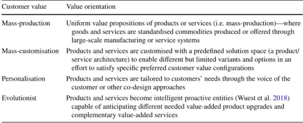 Table 5   PSS value offerings possibilities Customer value Value orientation