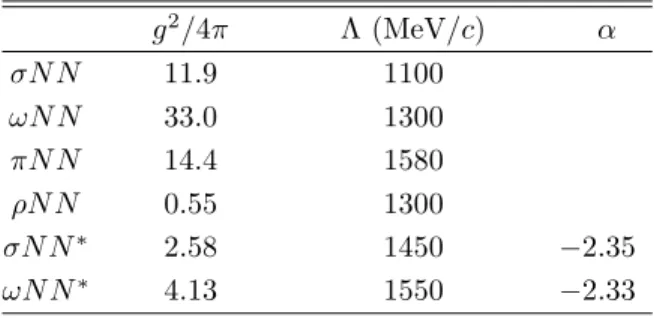 Tab. I - Coupling constants and form factors adopted in the 3BF consistent to the AV 18 two-body inter- inter-action, which are slightly different from that given for the Paris potential (see Ref.[2])