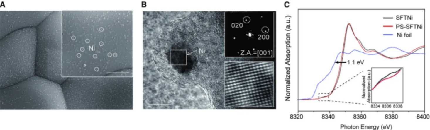 Table S1). The Ni K-edge X-ray absorption near-edge structure (XANES) spectra of the SFTNi samples after photo-illumination were further shown in Figure 2C with the reference of Ni foil