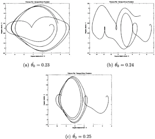 Figure  4-2:  Chaotic  behavior  for  the  damped,  driven  pendulum  with  6 0  =  2,  o  =