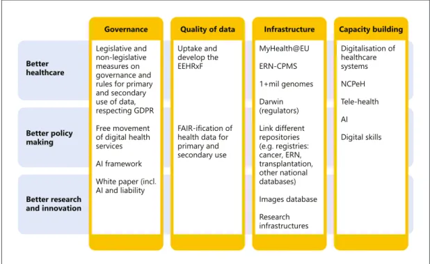 Fig. 6. Matrix of the E-Health Data Solutions.