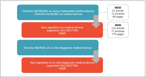Fig. 7. Revision of the EU medical devices legislation. Adopted on April 5, 2017, publication in OJ-EU, May 5,  2017.