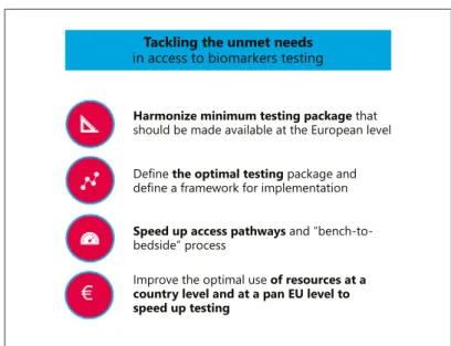 Fig. 10. Tackling the unmet needs  in access to biomarkers testing.