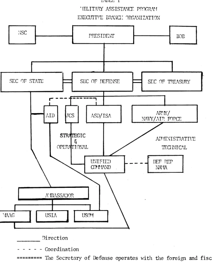 Table  I  shows  a  schematic  representation  of  this  protess.