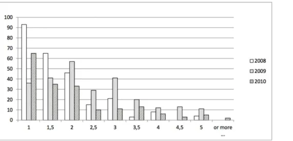Table 1. Mean number of fruits per inflorescence with fruit set for each parent (Belre`ne and X3263) and two grand-parents (Red Winter and X3177), depending on the year.