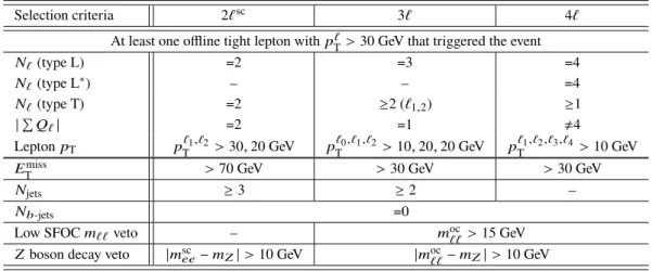 Table 4: The preselection criteria for the 2 ℓ sc , 3 ℓ and 4 ℓ analysis channels. The leptons are required to pass the loose (L), loose and minimally isolated (L ∗ ) or tight (T) requirements