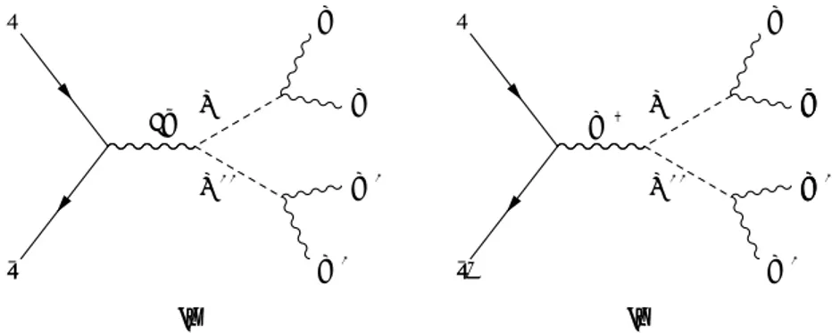 Figure 1: Feynman diagrams illustrating production and subsequent decay of the 