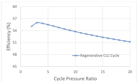 Figure 10: Cycle thermal efficiency is a linear function of the reduction/oxidation reactor temperature  ratio ( 