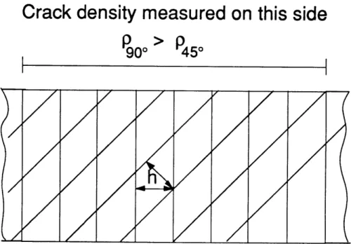 Figure  4.9  Top  view  of laminate  with  equally  spaced  cracks  in  450  and  90' plies