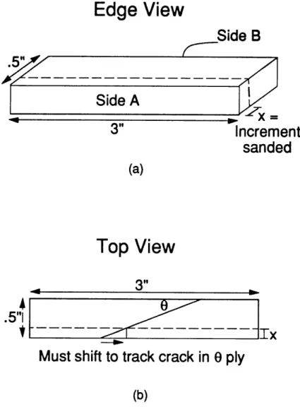 Figure  5.3  (a) Edge  view of laminate  sanded  off with x increment  (b) Top view of laminate  with example  0  ply  crack