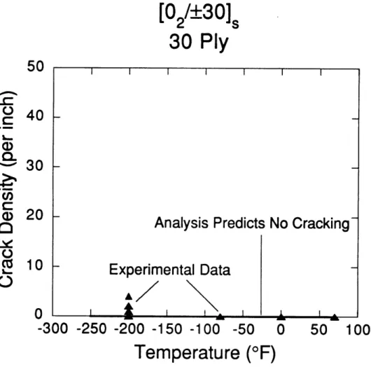 Figure  6.1 Analytical  and experimental  correlation  of crack  density vs.